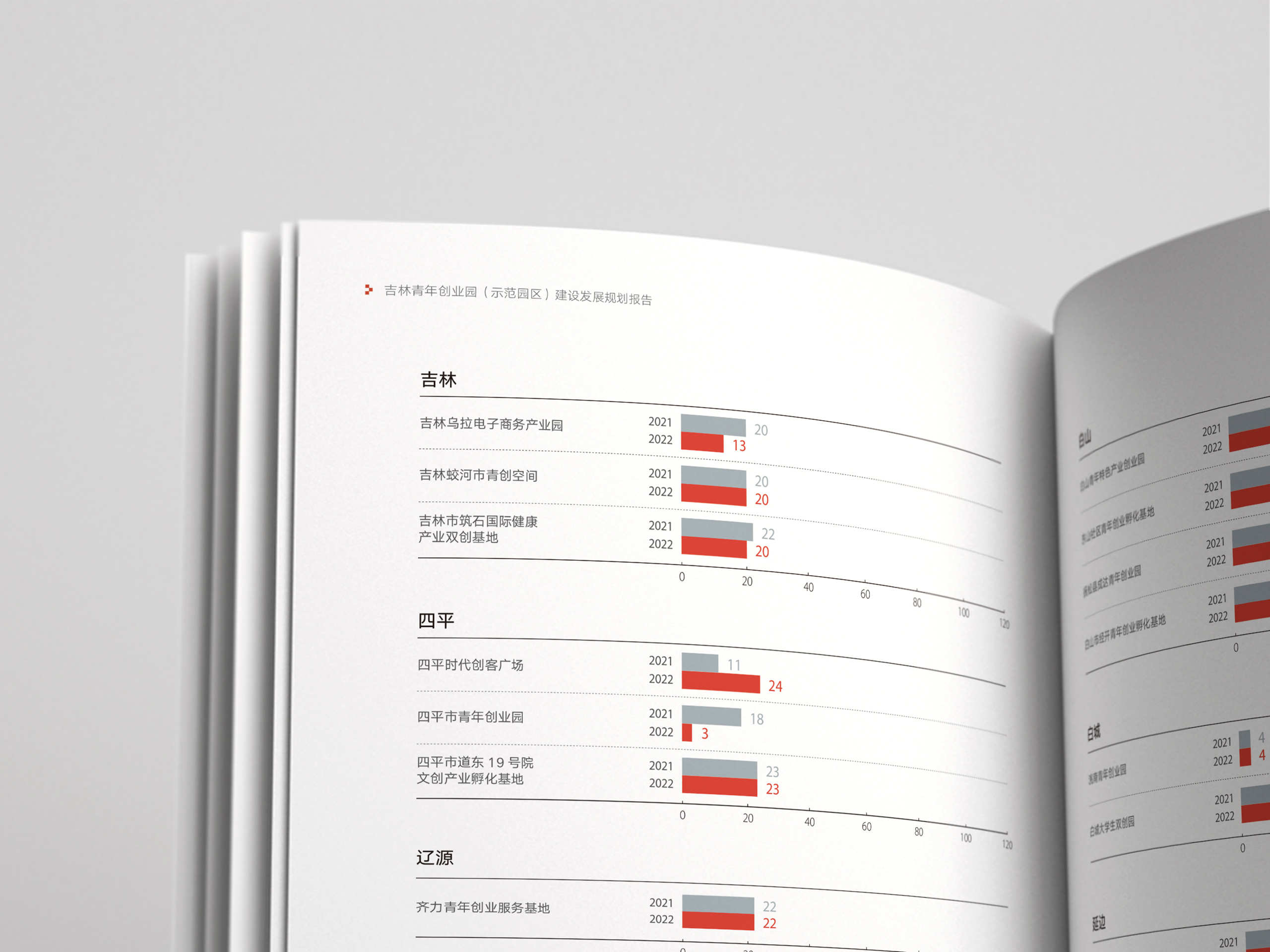 吉青发展规划 3