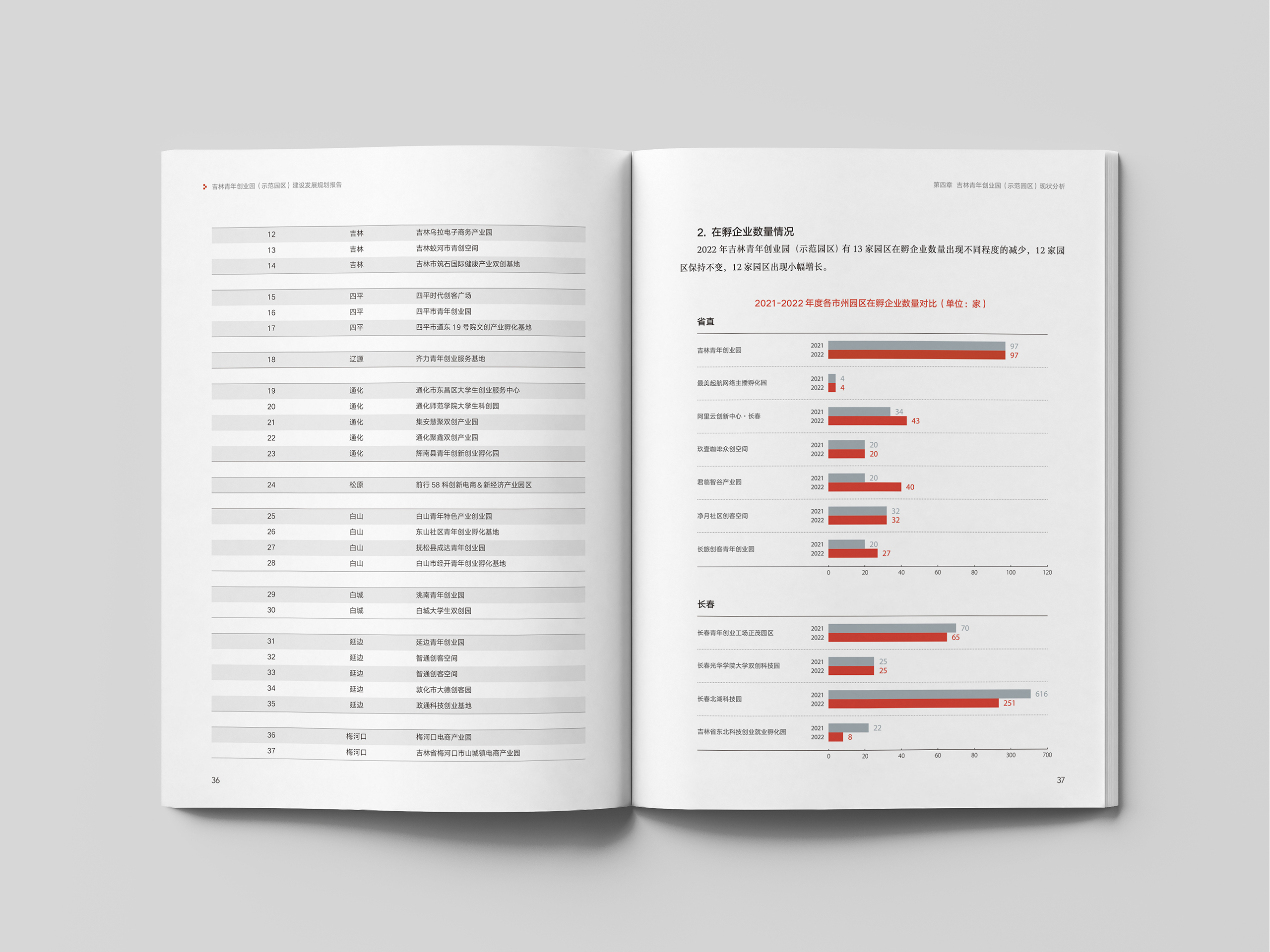 吉青发展规划 7