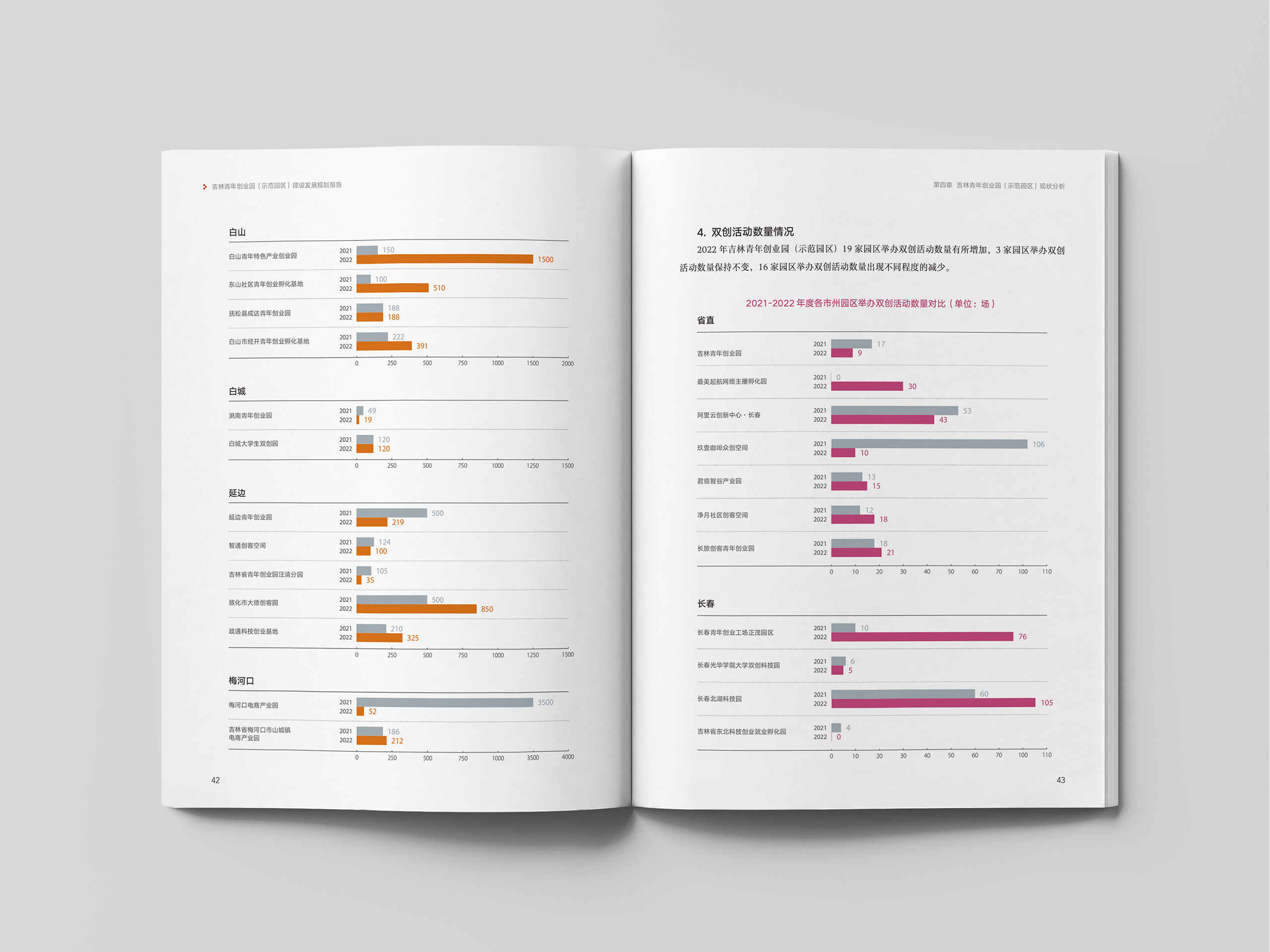 吉青发展规划 8